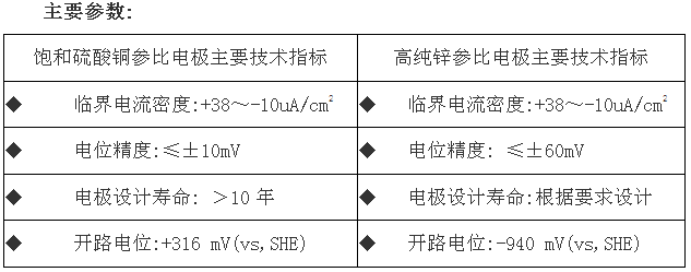 參數