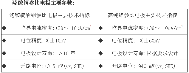 參數